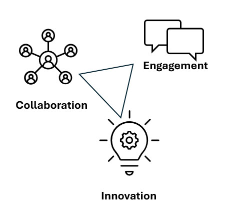 Strategy Combination diagram